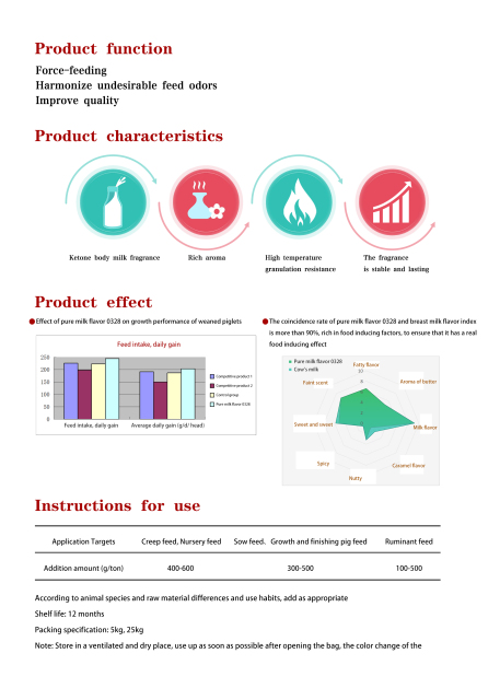 Pure milk flavor 0328