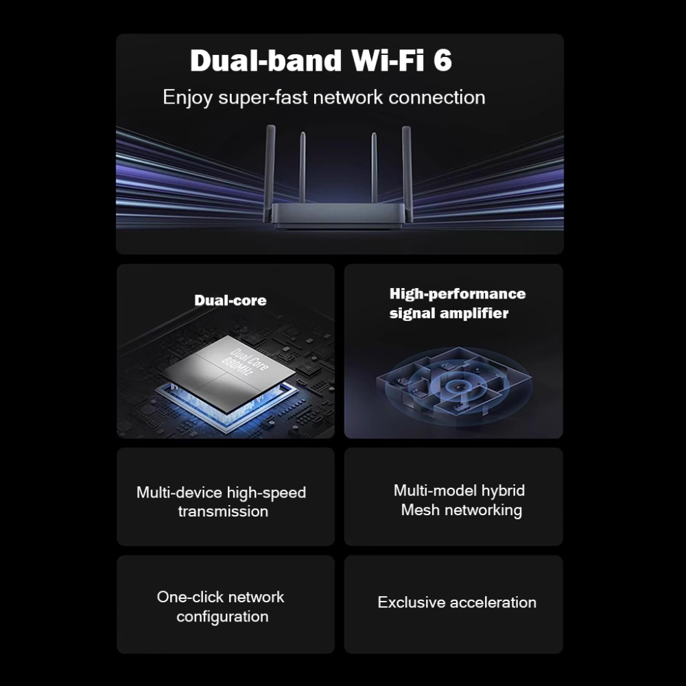 BDl Dual-Band Gigabit Router