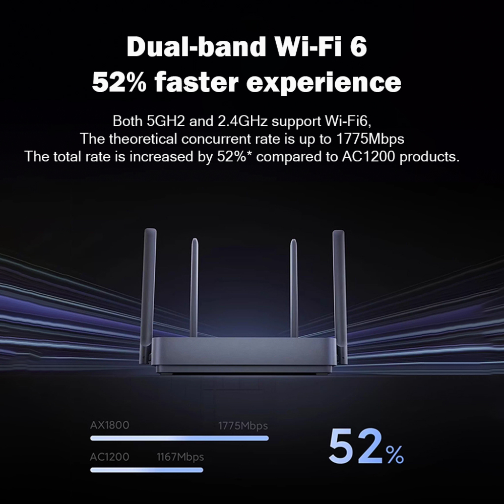 BDl Dual-Band Gigabit Router