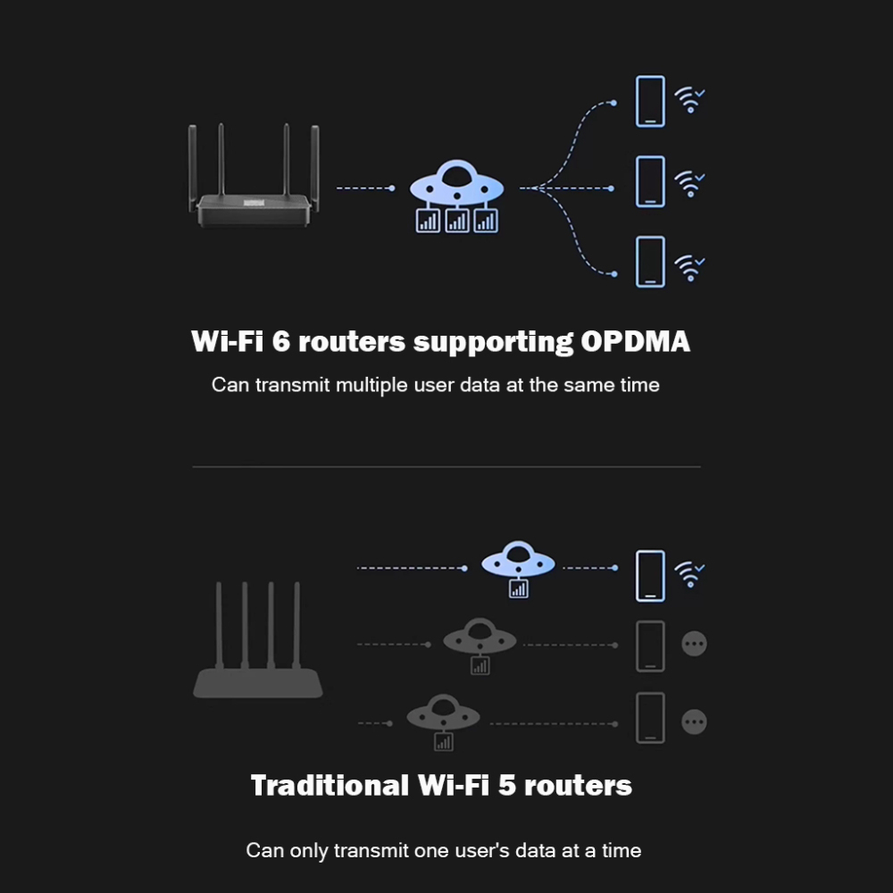 BDl Dual-Band Gigabit Router