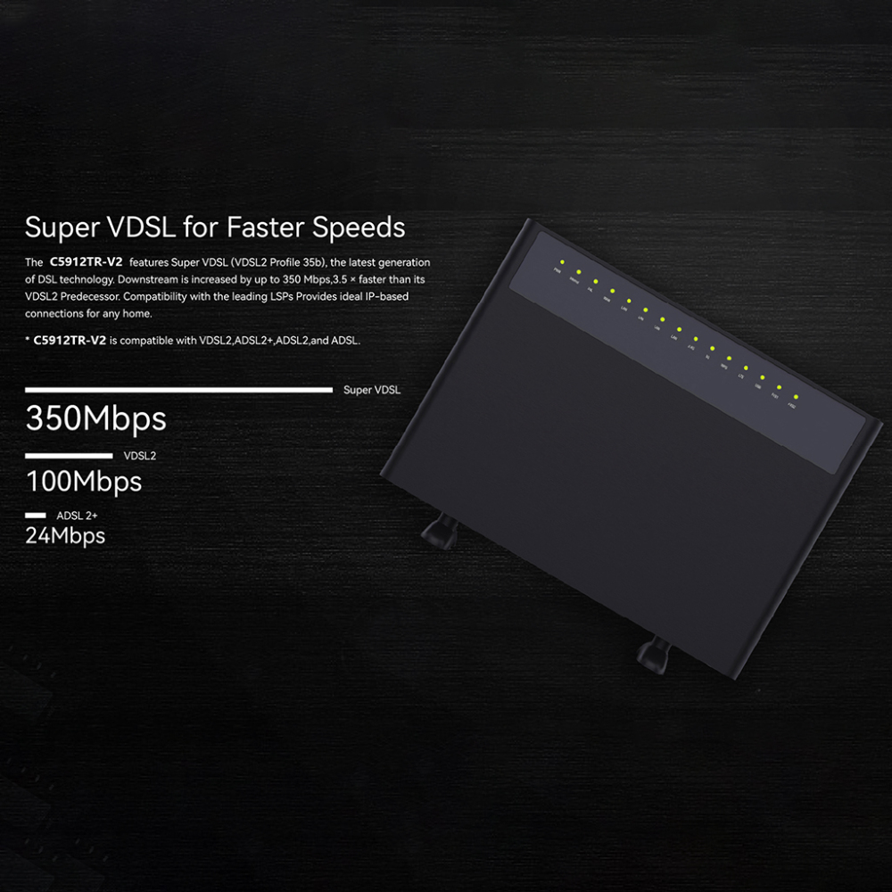 BDl Gigabyte Modem Router