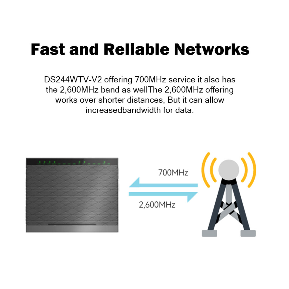 BDI AC Dual Band VDSL2+ Modem Router with VoIP
