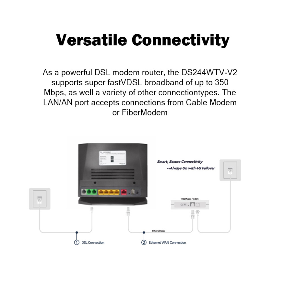 BDI AC Dual Band VDSL2+ Modem Router with VoIP