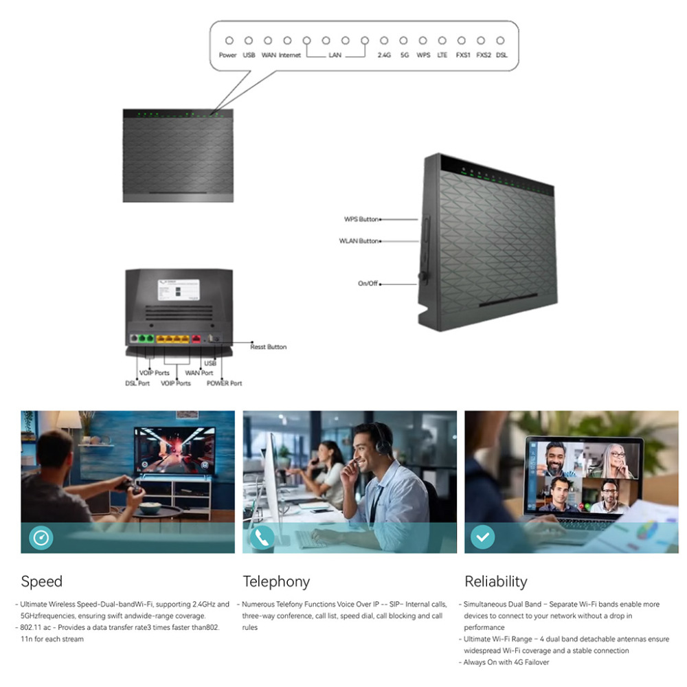 BDI AC Dual Band VDSL2+ Modem Router with VoIP