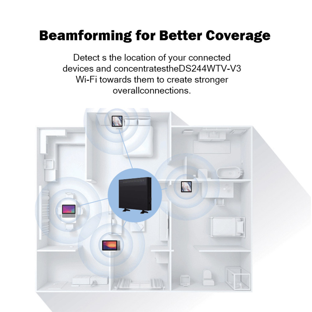 BDI Dual Band Modem Router