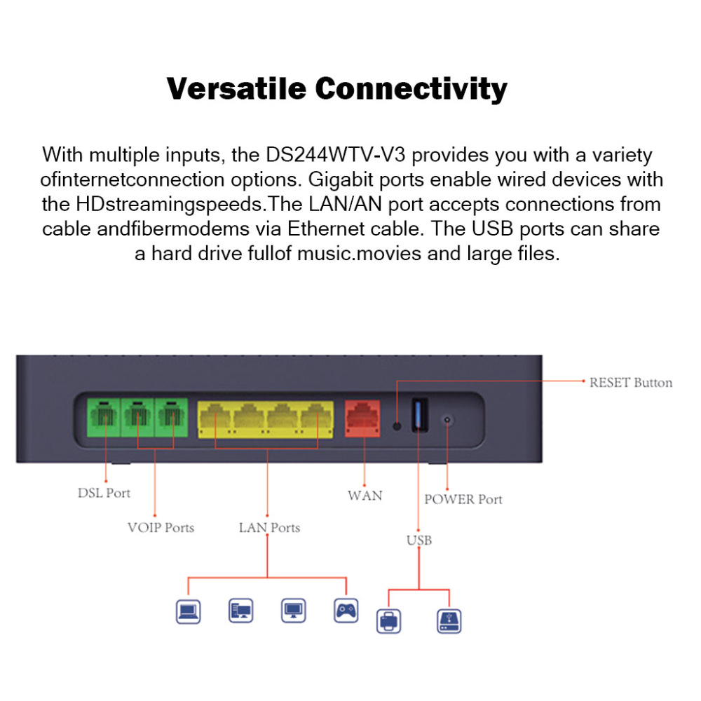 BDI Dual Band Modem Router