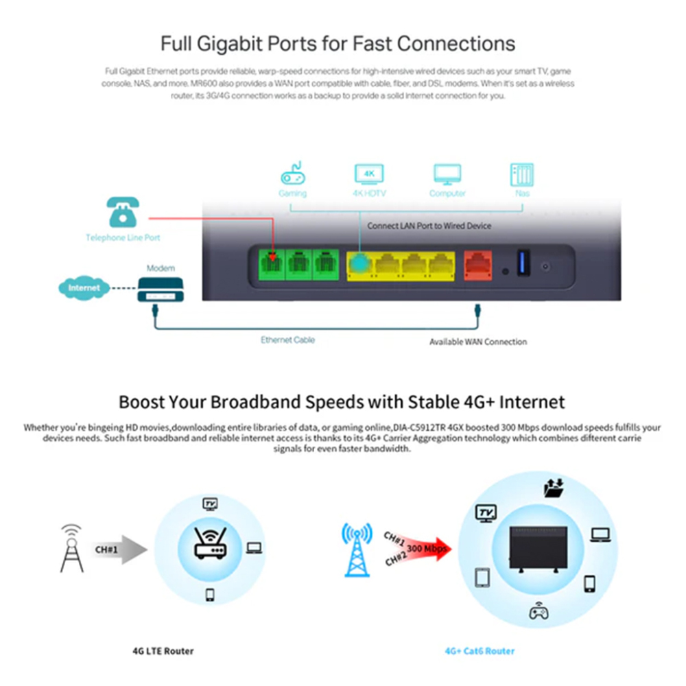 BDI 4GX AC Wireless Router with VoIP and Support B28