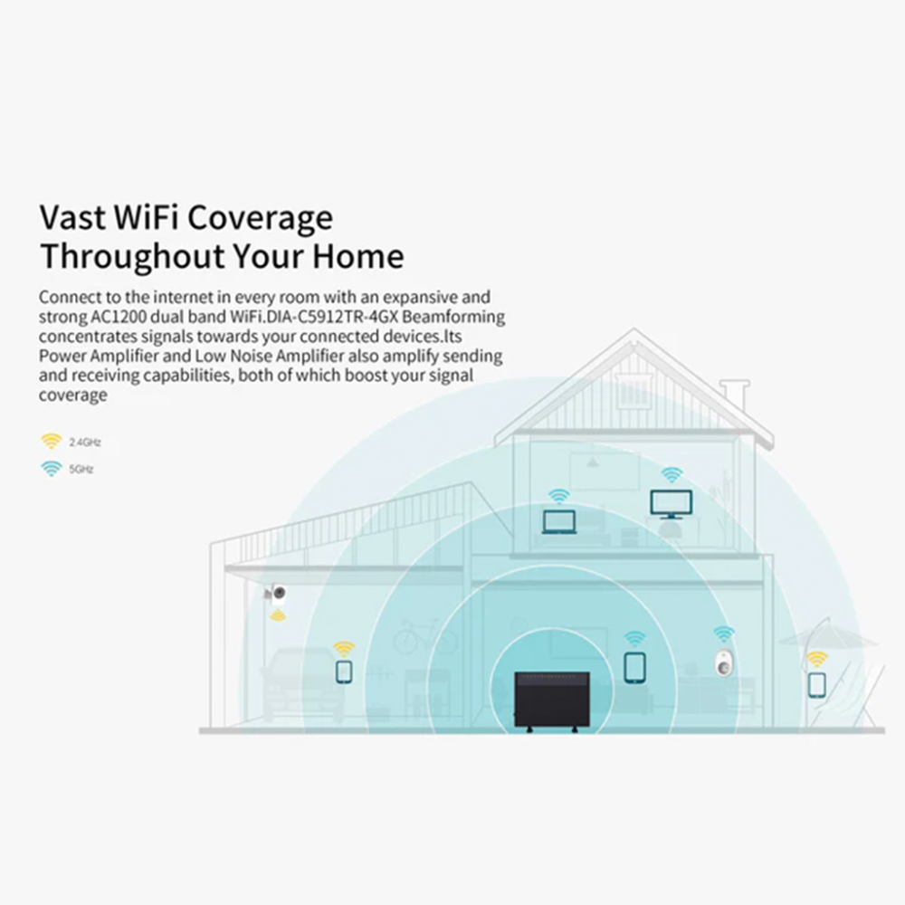 BDI 4GX AC Wireless Router with VoIP and Support B28