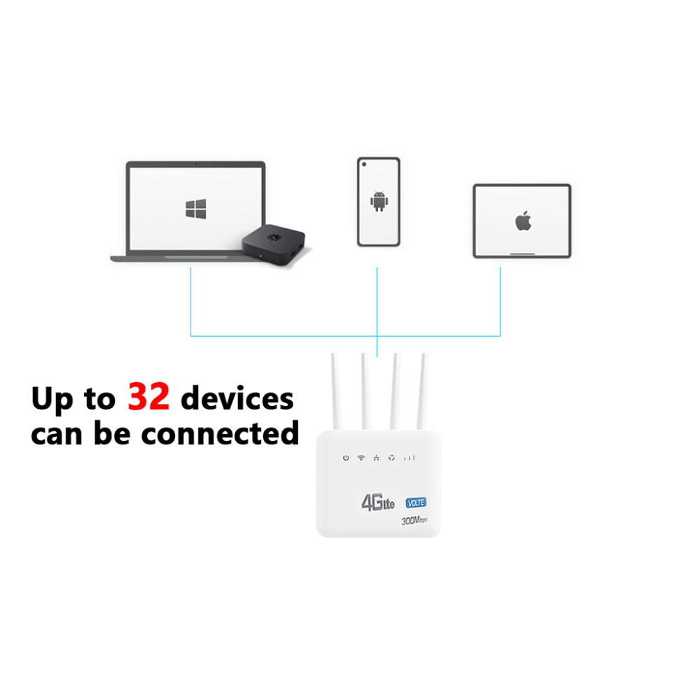 BDI 4GX/Plus Wi-Fi 6 Wireless Router With VoLTE