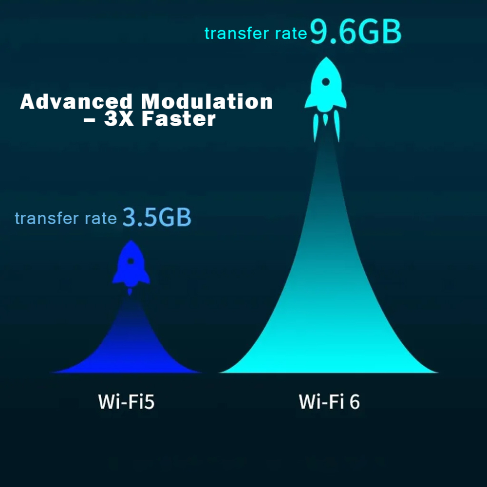 WiFi 6 Route  Dual-Band Gigabit ， MU-MIMO & OFDMA for 200+ Devices 9.6Gbps, PA/LNA, AI IoT Control AW1000-V2