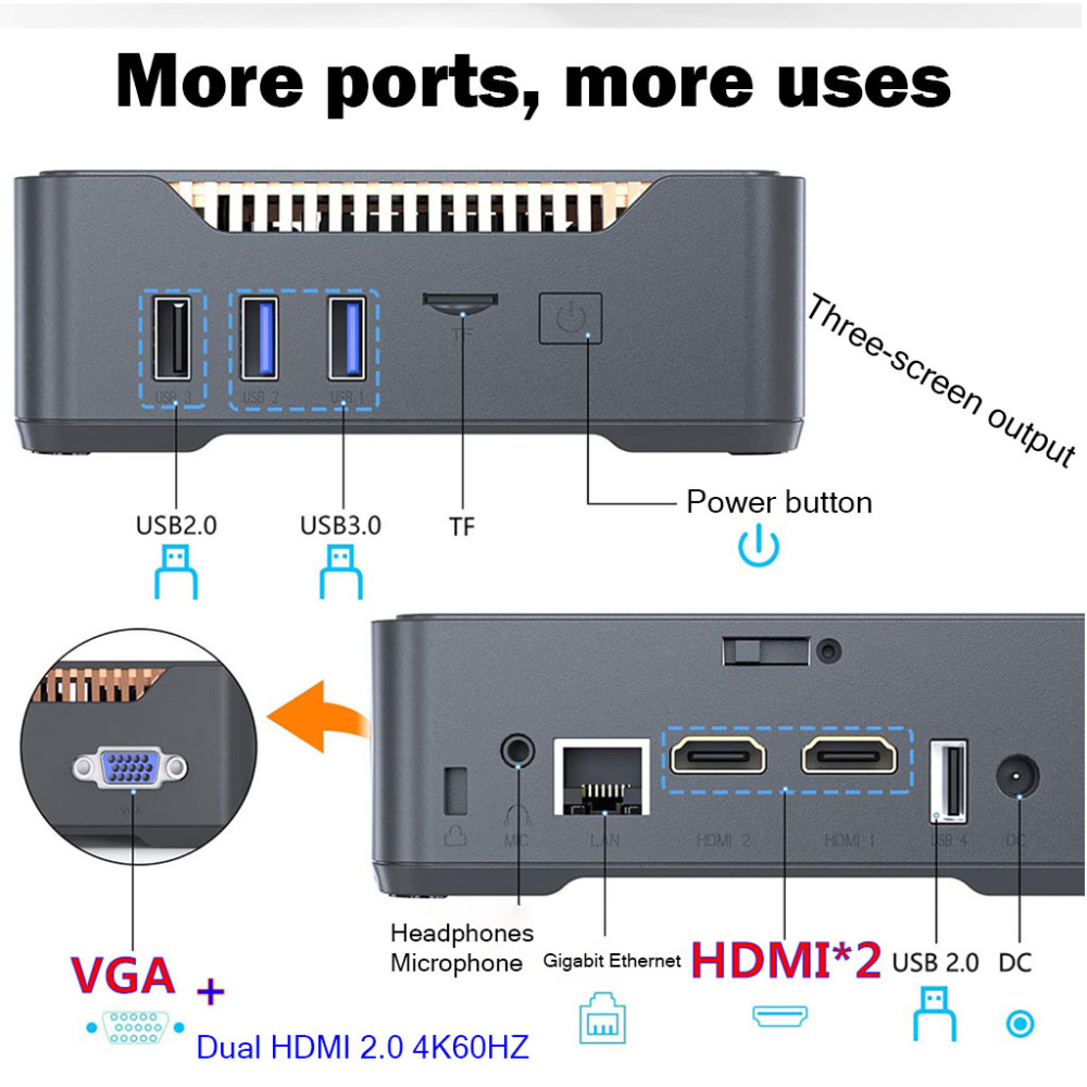 Super Mini Computer GK3PLUS-N100:4 Core N100 Processor/Three Screen Display/2TB Storage, Dual band WiFi+Rich Interfaces.