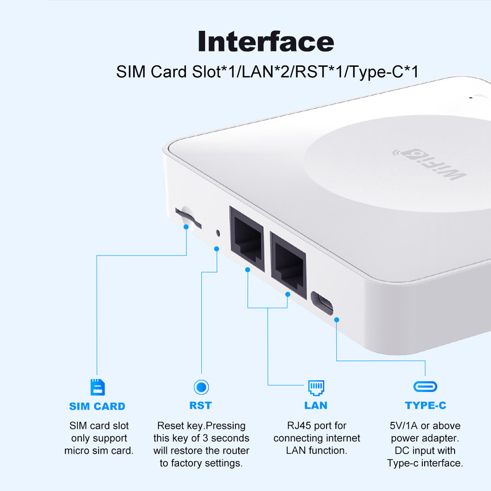 4G LTE WiFi 6 router portable SIM card hotspot 32 devices connected to dual Ethernet ports