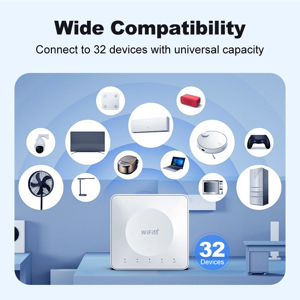 4G LTE WiFi 6 router portable SIM card hotspot 32 devices connected to dual Ethernet ports
