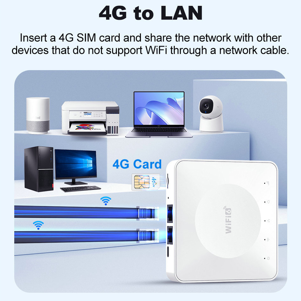 4G LTE WiFi 6 router portable SIM card hotspot 32 devices connected to dual Ethernet ports