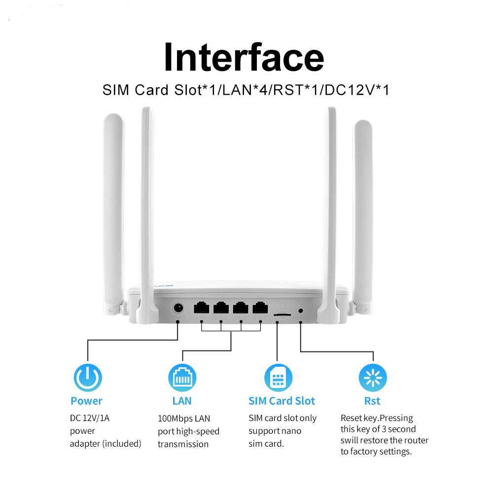 WiFi 6 4G LTE Router  SIM Card Portable Internet Hub 4 Ethernet Ports Connects 32 Users