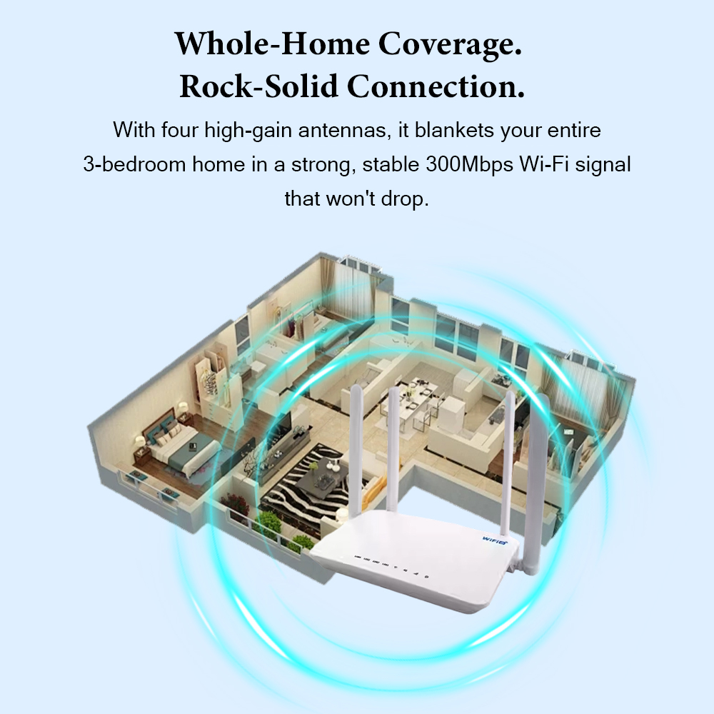 WiFi 6 4G LTE Router  SIM Card Portable Internet Hub 4 Ethernet Ports Connects 32 Users