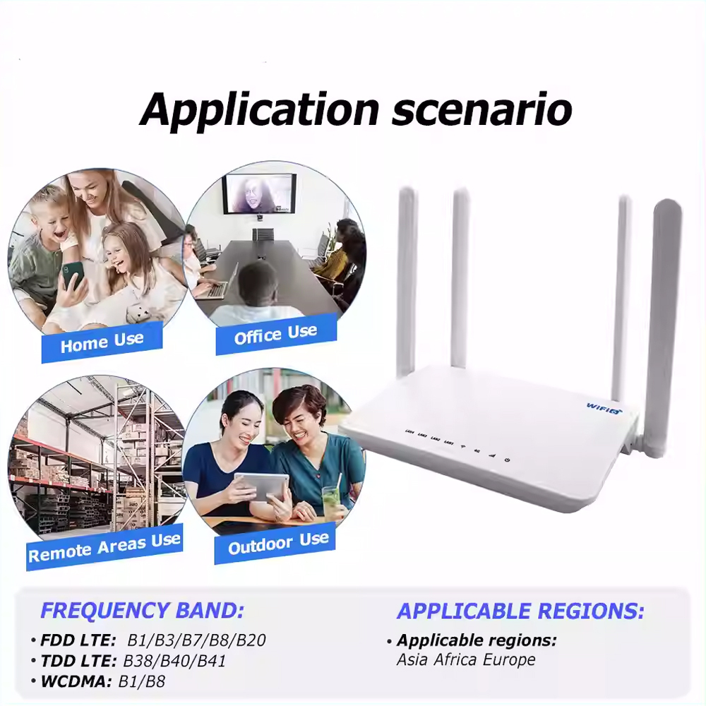 WiFi 6 4G LTE Router  SIM Card Portable Internet Hub 4 Ethernet Ports Connects 32 Users