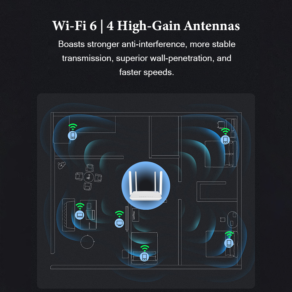 WiFi 6 4G LTE Router  SIM Card Portable Internet Hub 4 Ethernet Ports Connects 32 Users