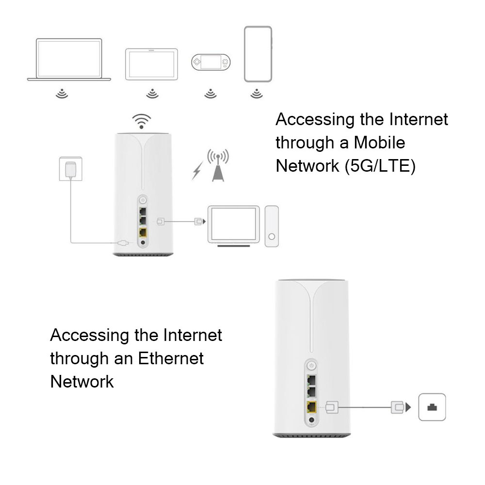 5G CPE Router Plug and Play 25Gbps Download Speed WiFi 6 AX3000 Global Band Support