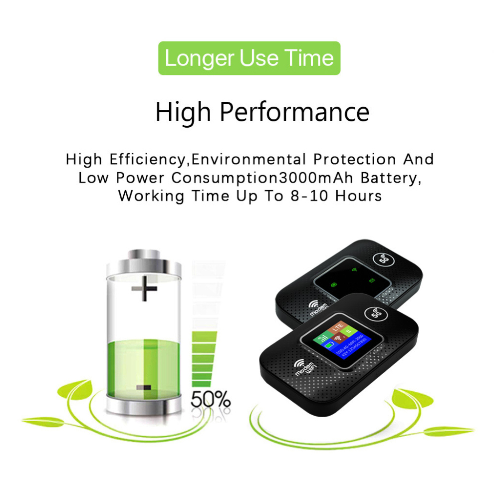 4G LTE Portable Wi-Fi Hotspot 300Mbps Connect 10 Devices Plug and Play