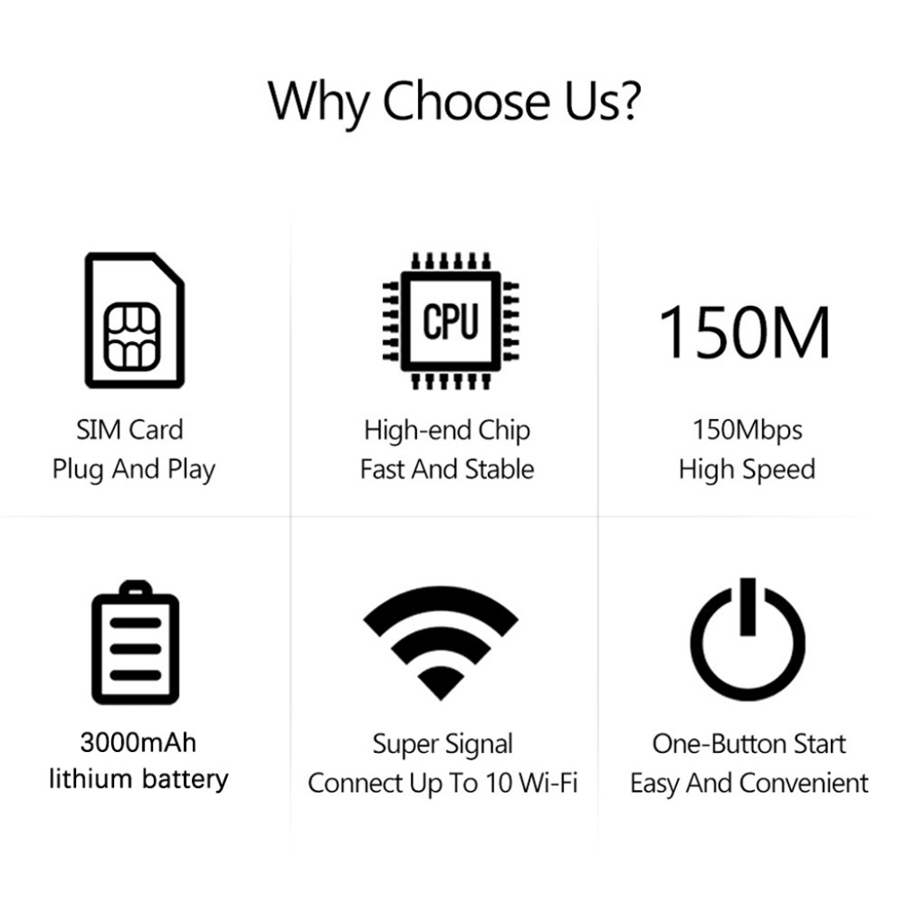 4G LTE Portable Wi-Fi Hotspot 300Mbps Connect 10 Devices Plug and Play