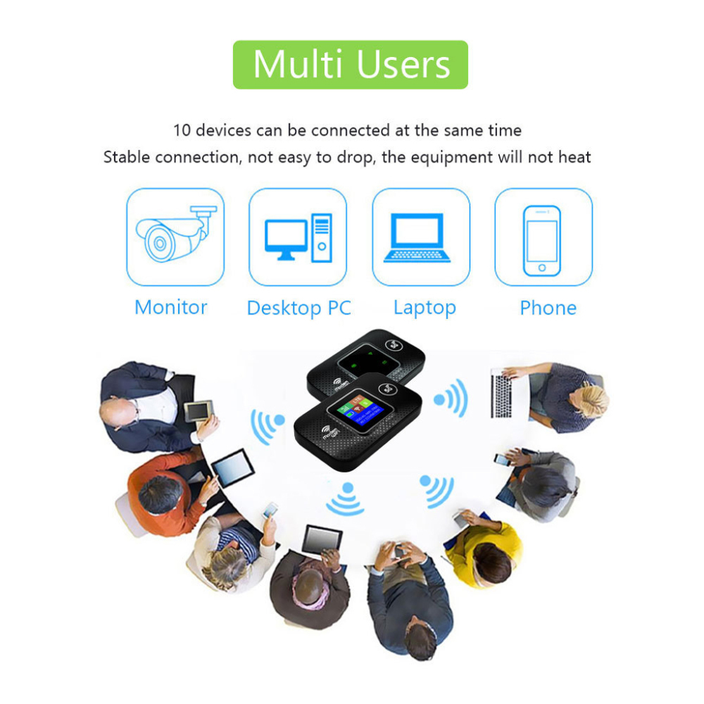 4G LTE Portable Wi-Fi Hotspot 300Mbps Connect 10 Devices Plug and Play