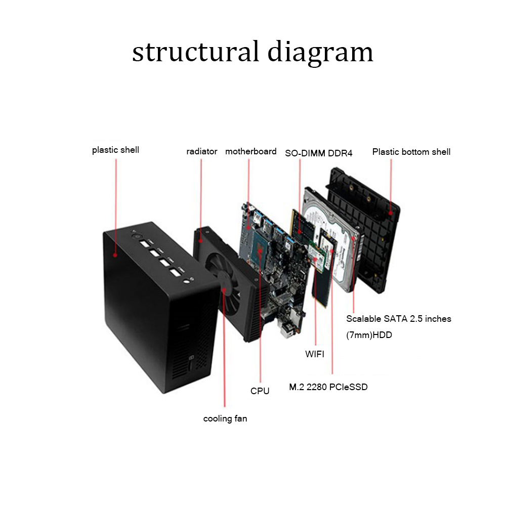 BDI Intel N100 Mini PC Dual 4K Display Tiny Computer