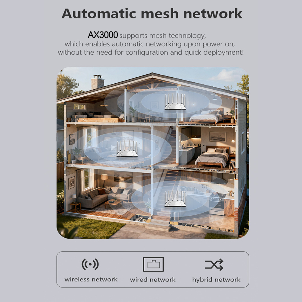 AX3000 Wireless Router – Wi-Fi 6 Quad-Core 1.5GHz Multiple SSID VPN Server for Business Home