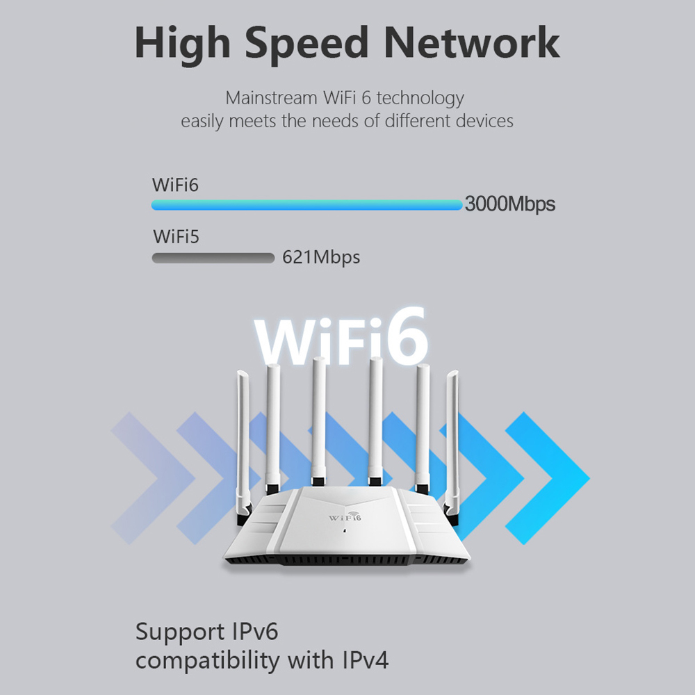 AX3000 Wireless Router – Wi-Fi 6 Quad-Core 1.5GHz Multiple SSID VPN Server for Business Home