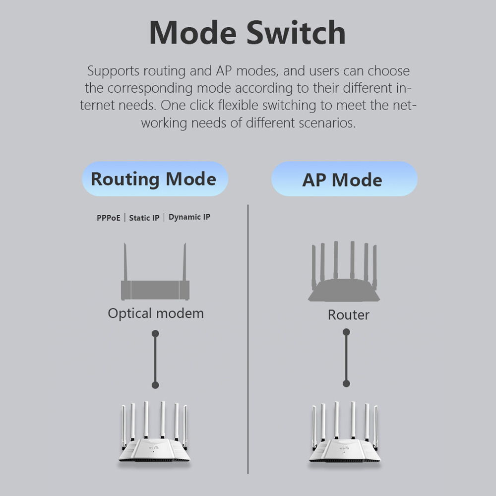 AX3000 Wireless Router – Wi-Fi 6 Quad-Core 1.5GHz Multiple SSID VPN Server for Business Home