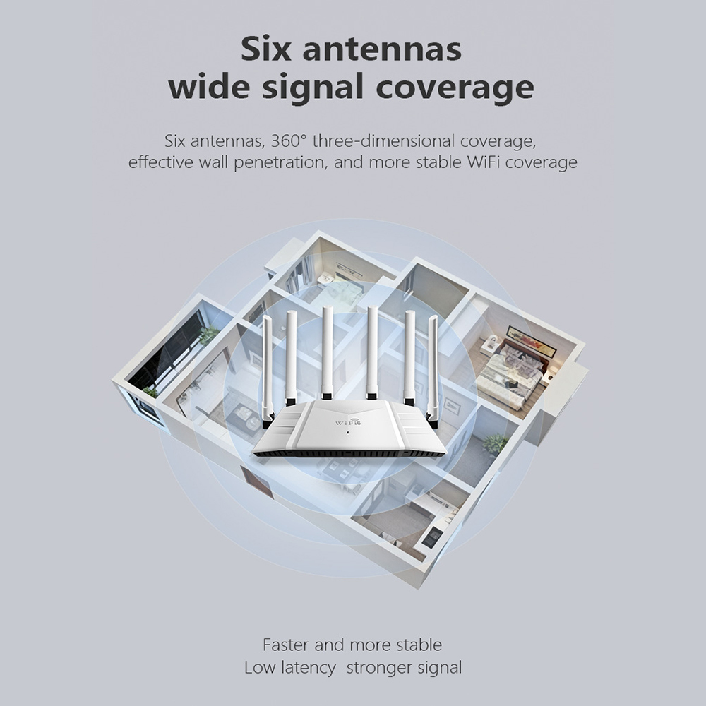 AX3000 Wireless Router – Wi-Fi 6 Quad-Core 1.5GHz Multiple SSID VPN Server for Business Home