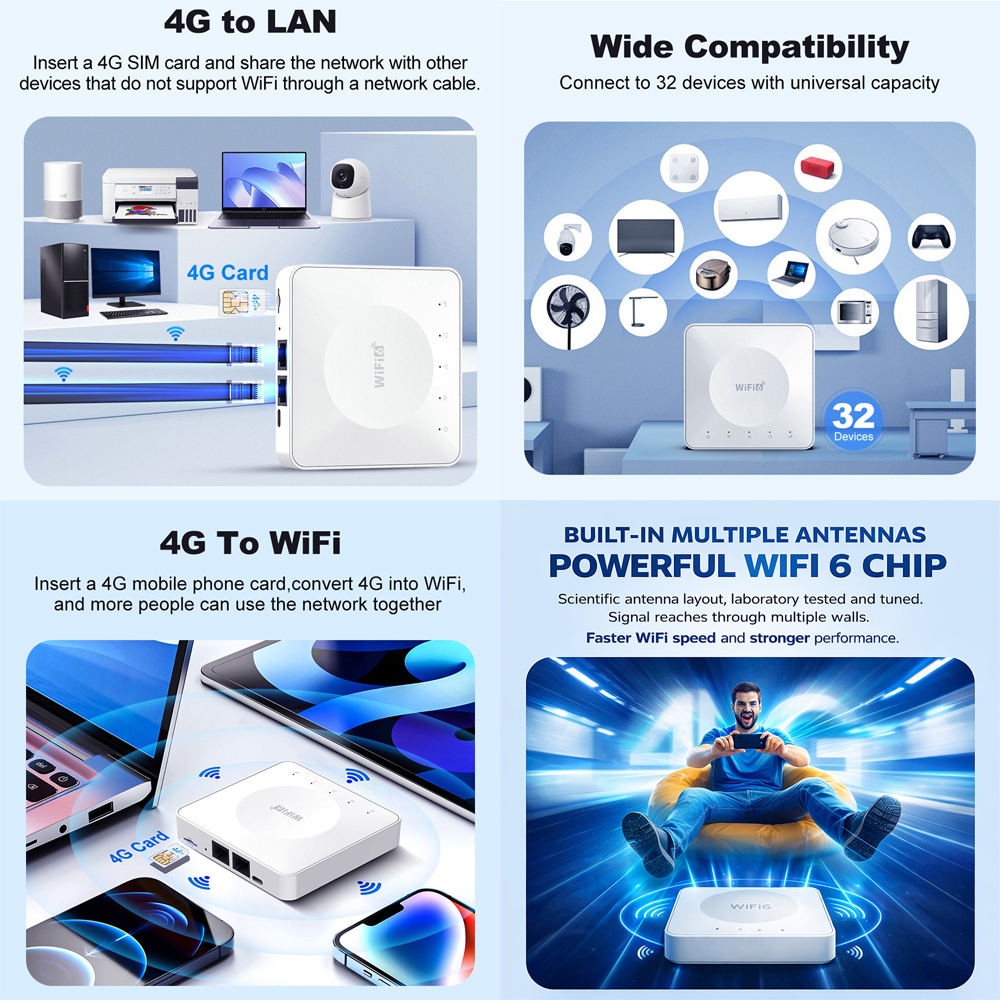 BDI EC25 4G LTE Wi-Fi 6 SIM Card Router – Portable Plug & Play Wireless Router with Dual LAN Ports