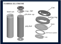 EVE INR18650/35V 3500mAh / 10.2A/3C