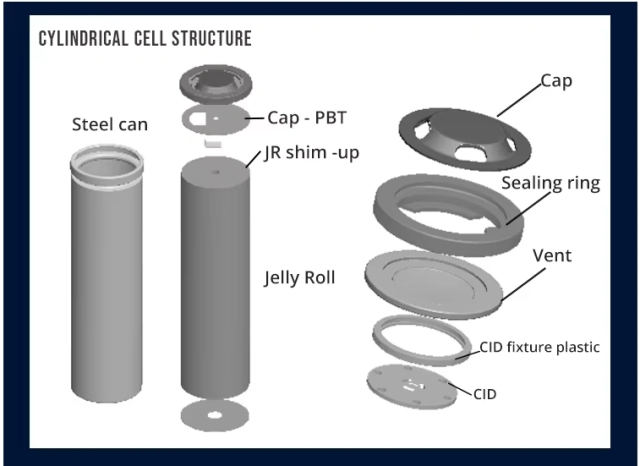 EVE INR18650/35V 3500mAh / 10.2A/3C