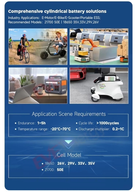 EVE INR18650/35V 3500mAh / 10.2A/3C