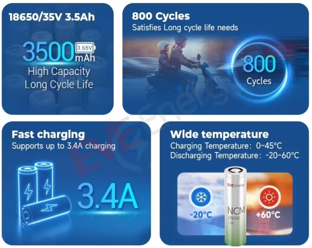 EVE INR18650/35V 3500mAh / 10.2A/3C