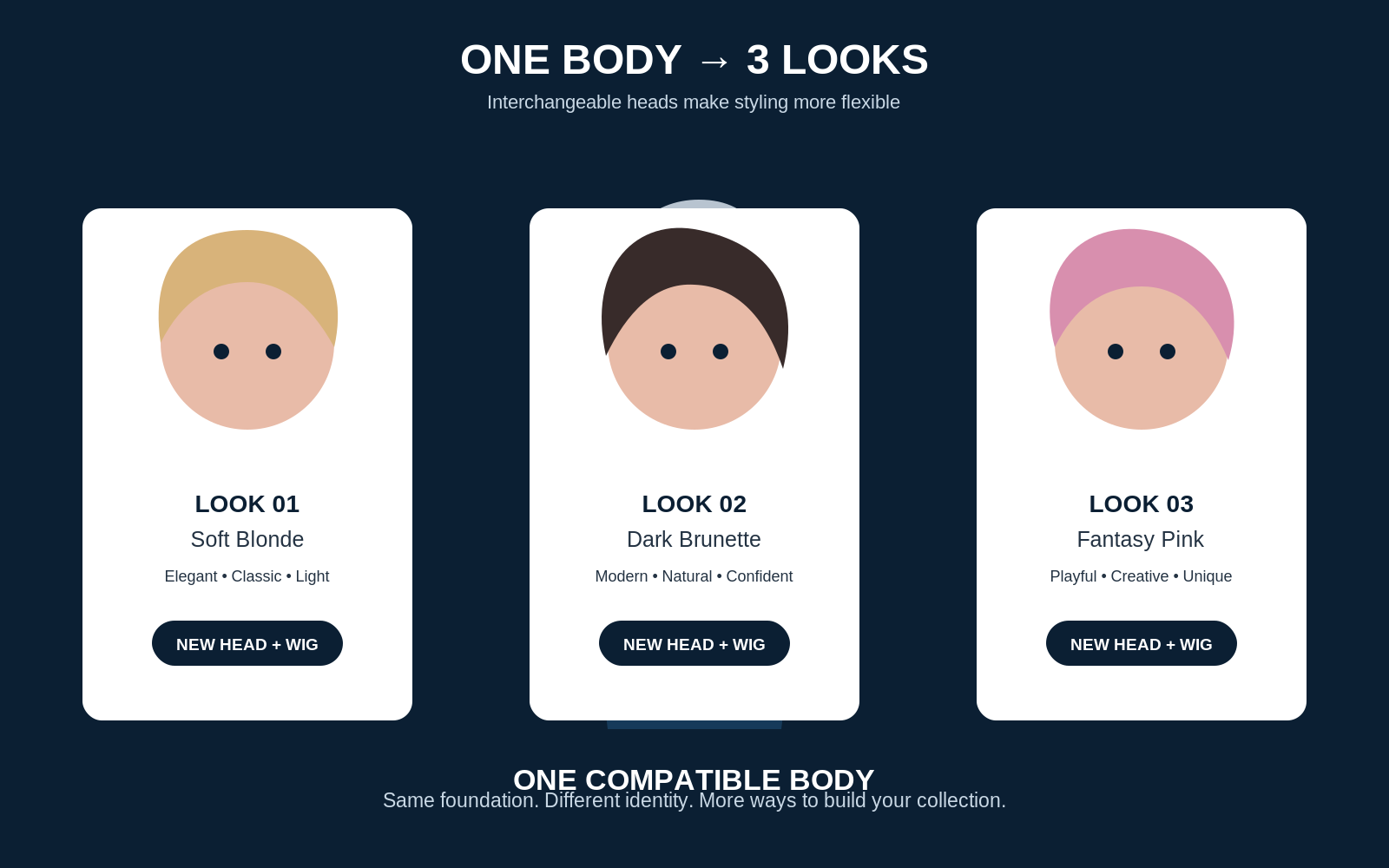 One body with multiple interchangeable doll head styles