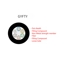 GYFTY（Диэлектрический кабель со свободной трубкой）