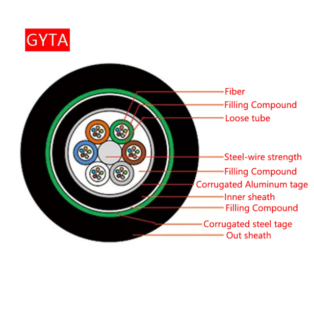 GYTA (ألياف بصرية مجدولة ذات طبقة طولية من الألومنيوم)