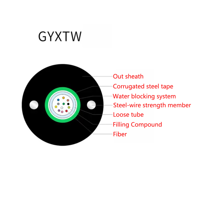 GYXTW53 (Cabo de tubo solto central com dupla bainha e alumínio)