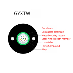 GYXTW53 (Cabo de tubo solto central com dupla bainha e alumínio)