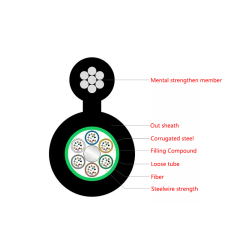 GYTC8S （Figure 8 self-supporting cable）