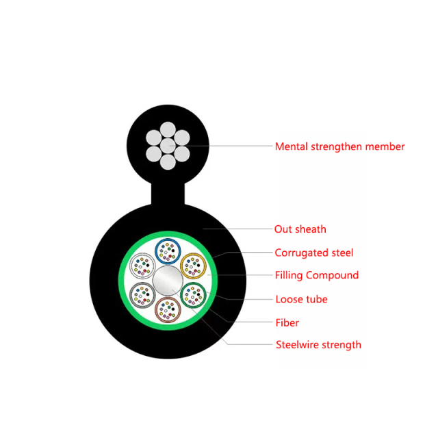 GYTC8S （Figure 8 self-supporting cable）