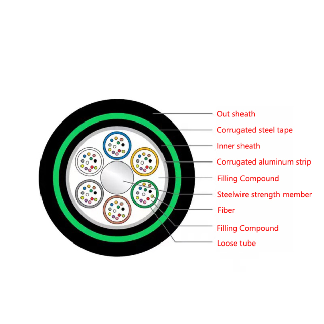 （GYTZA53）Outdoor geographically flame retardant fiber optic cable