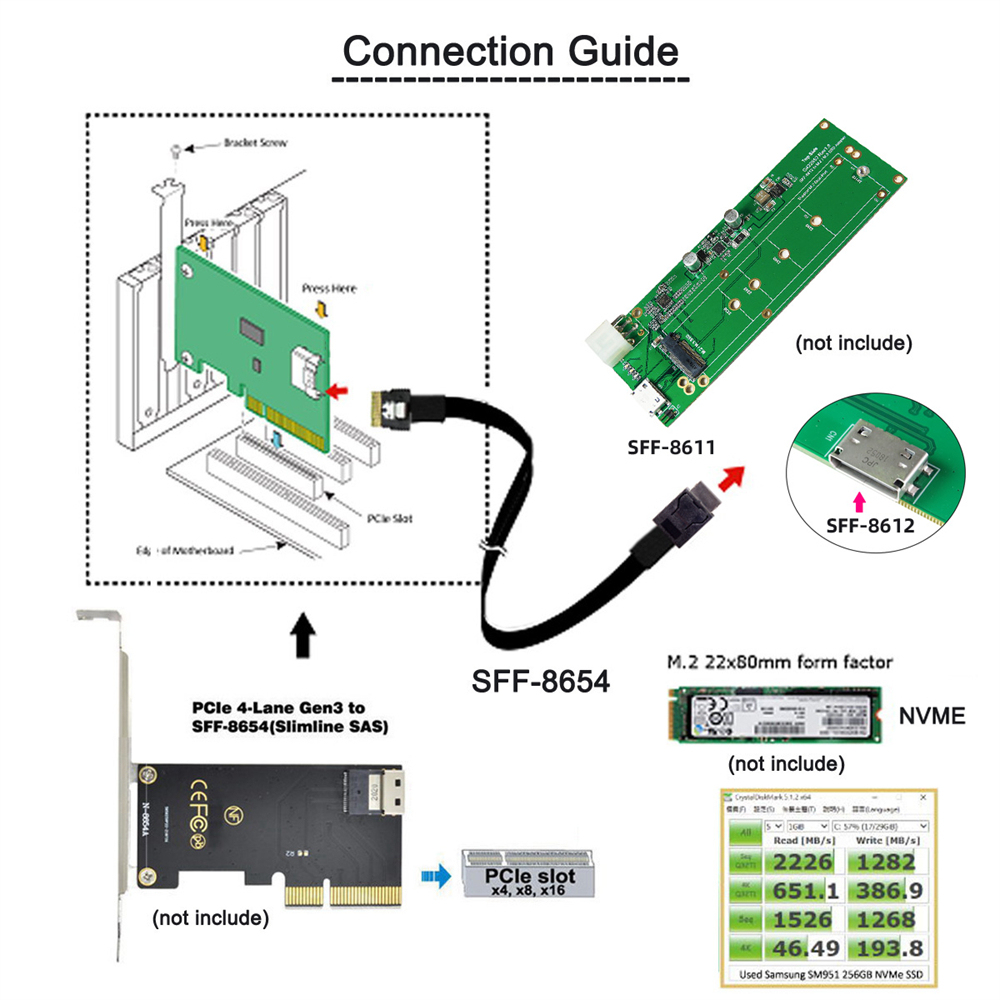 Oculink SFF8611 to Slim SAS SFF8654 Cable