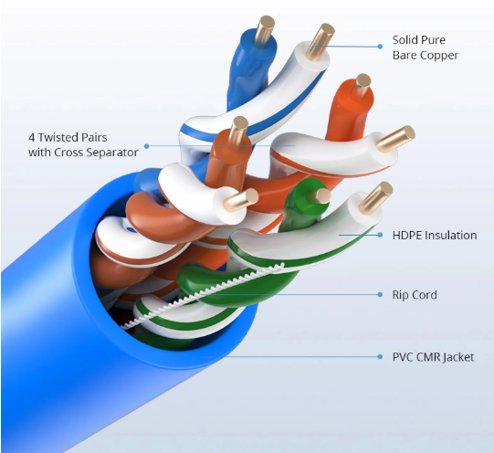 Cat6 Ethernet Bulk Cable,1000ft (305m)