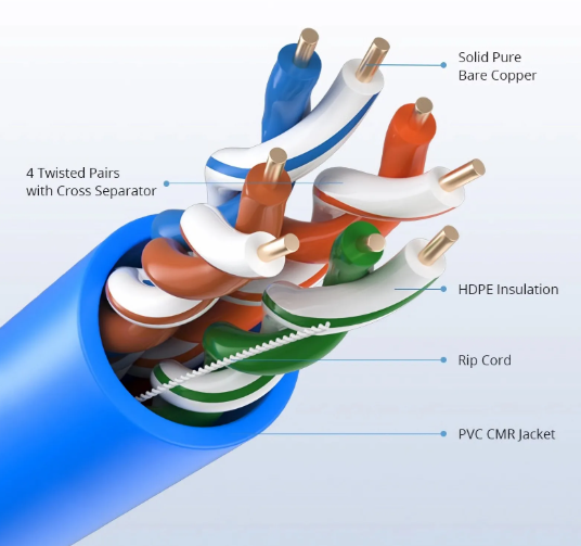 Cat5e Ethernet Bulk Cable, 1000ft (305m)