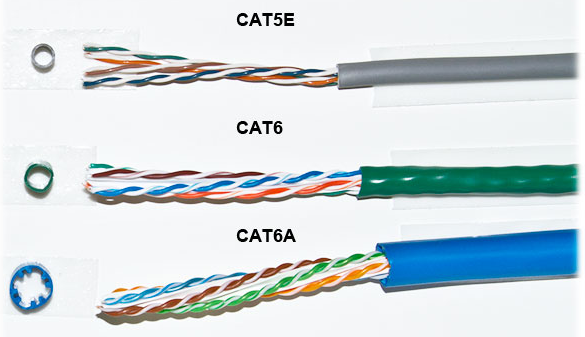 FAQs about network cables