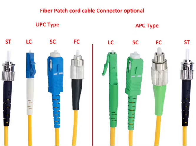 Essential knowledge for fiber optic patch cord beginners
