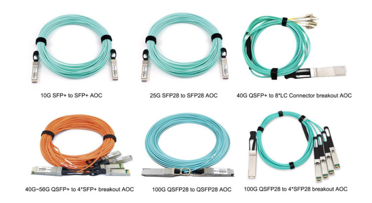 Introduction to DAC High-Speed ​​Interconnect Cables